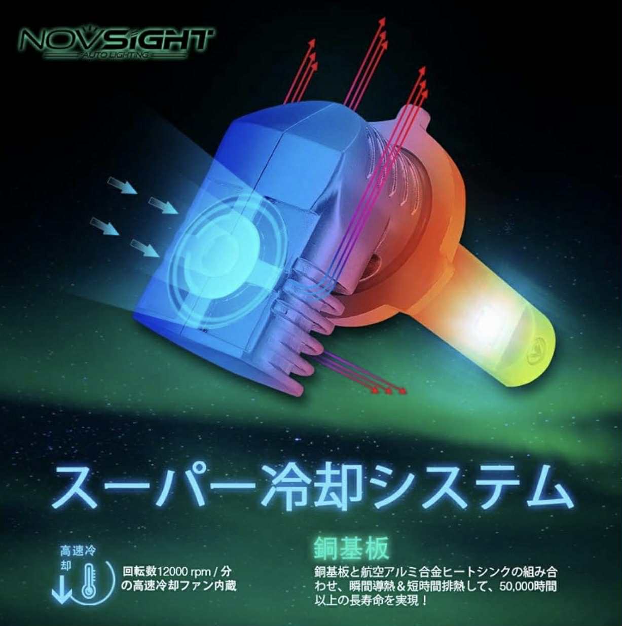 NOVSIGHT N20 H7S LED Headlight Globes Bulbs W/Fan