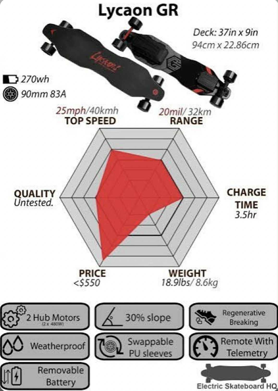 Lycaon GR Electric Skateboard W/Remote & Charger