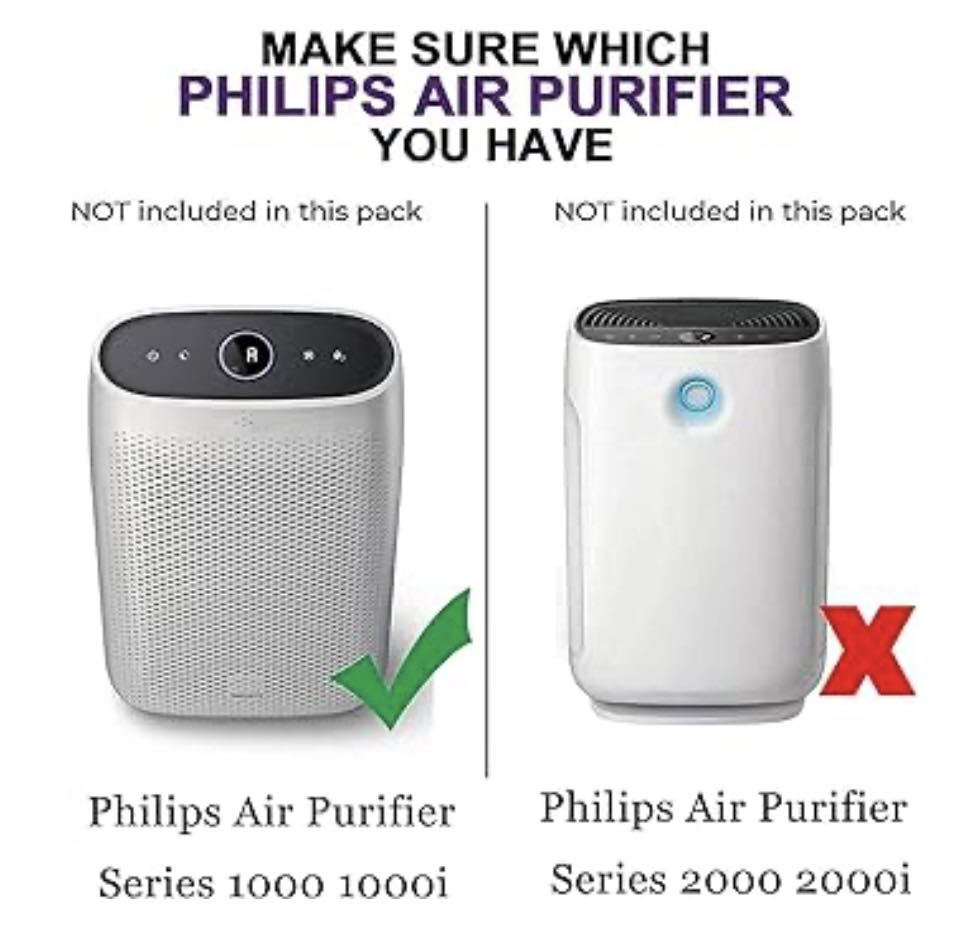 FY1413/40 Carbon & HEPA Replacement Filter Set | Philips