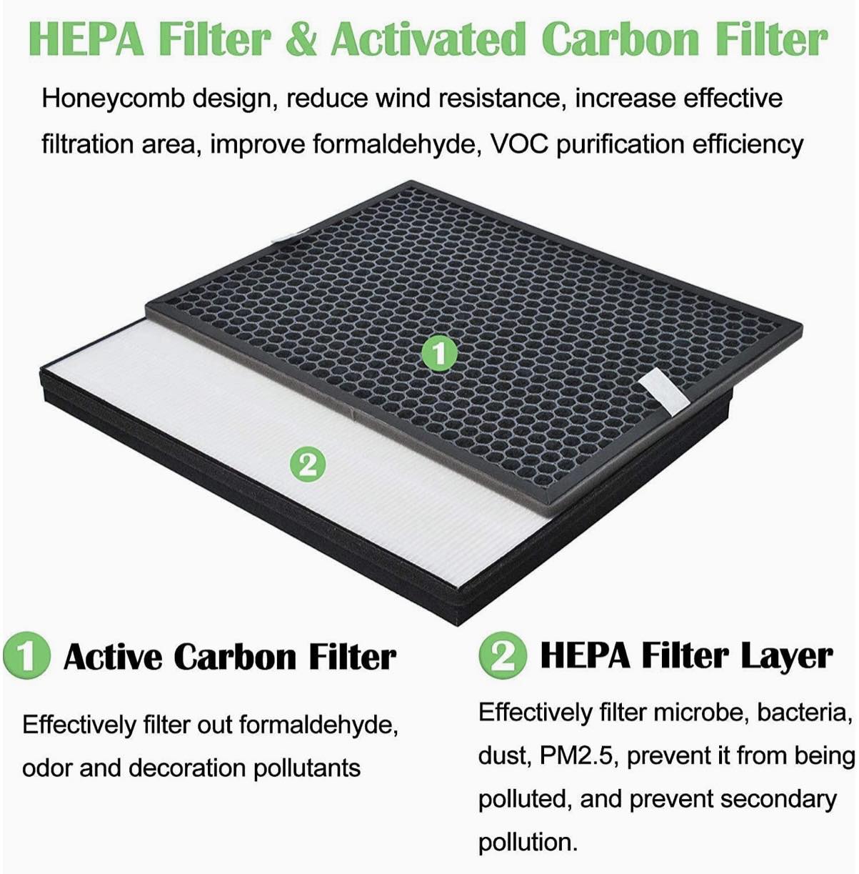 FY1413/40 Carbon & HEPA Replacement Filter Set | Philips