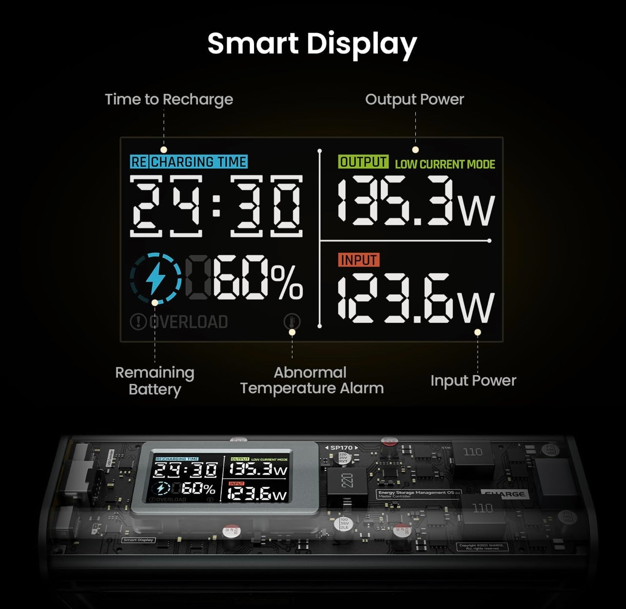 Shargeek 170 Portable 170W Charger+Solar Panel Case Kit