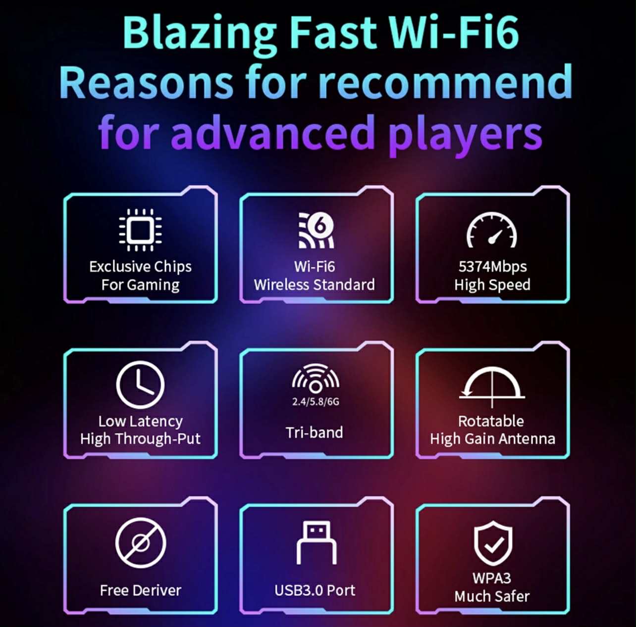 COMFAST AX5400 WiFi 6 USB Adapter | CF-972AX