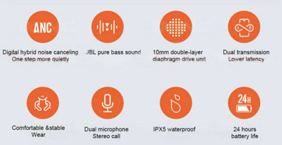 JBL by HARMAN T280TWS PRO True Wireless Earbuds