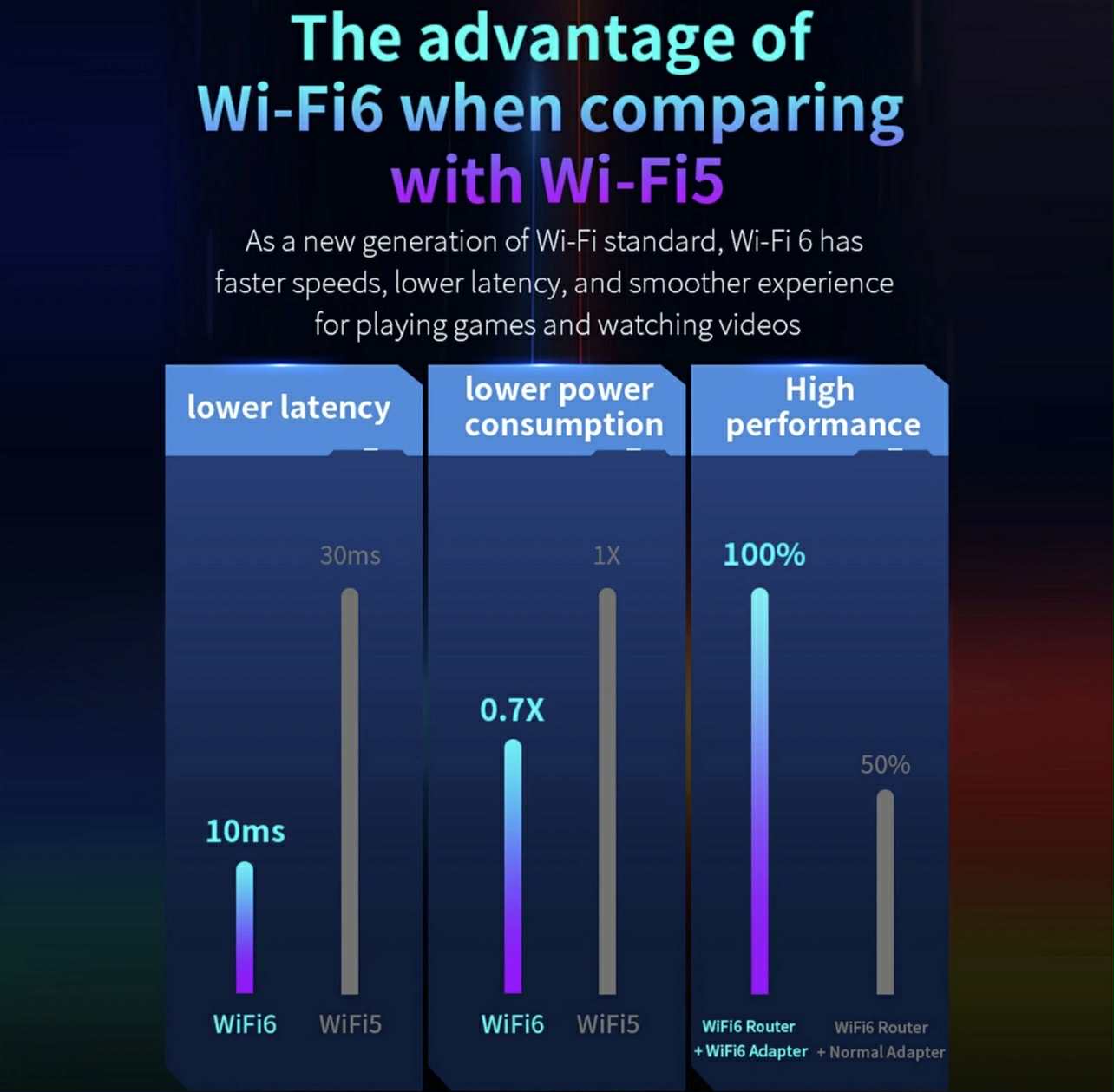 COMFAST AX5400 WiFi 6 USB Adapter | CF-972AX