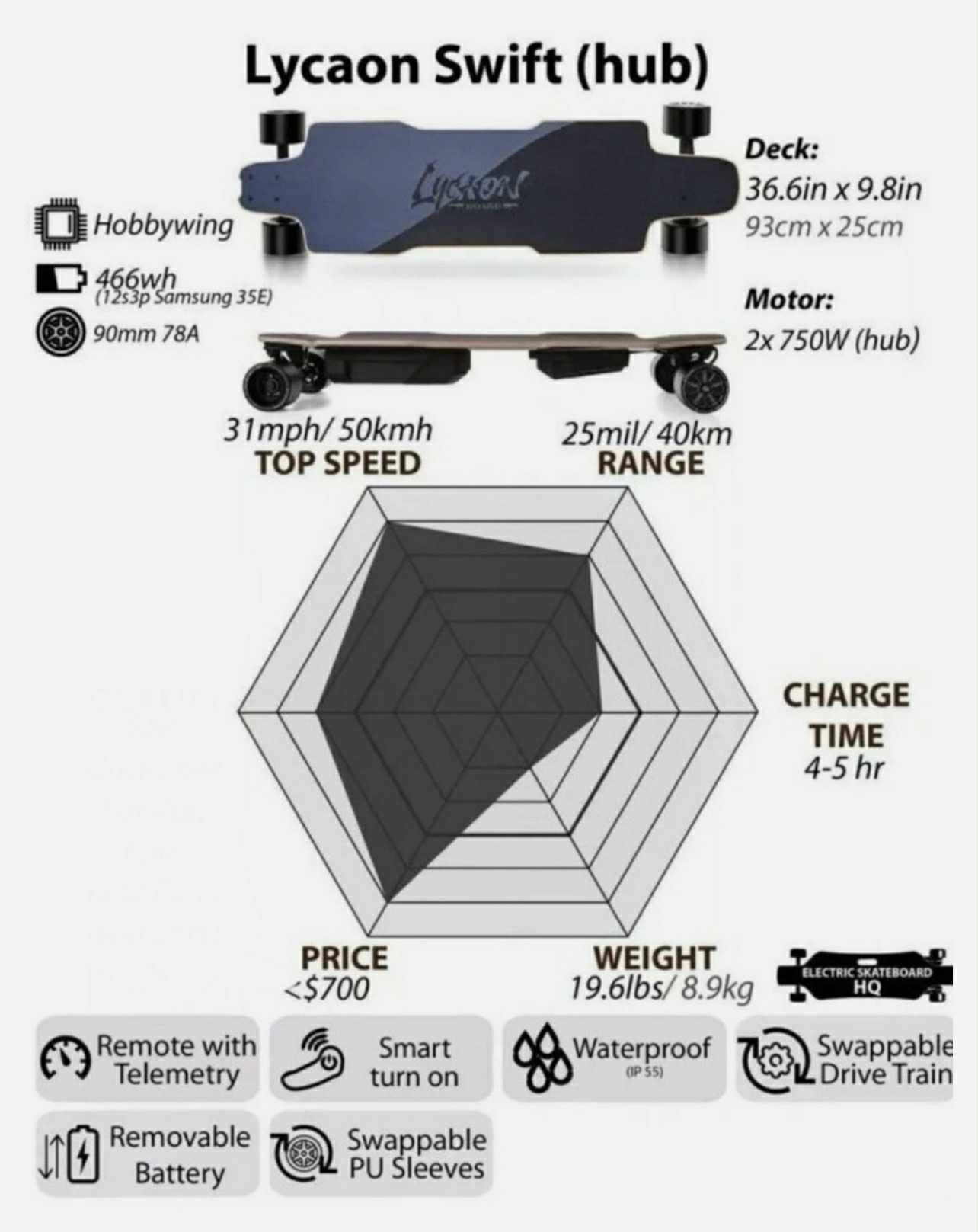 Lycaon Swift Electric Skateboard | HUB Version