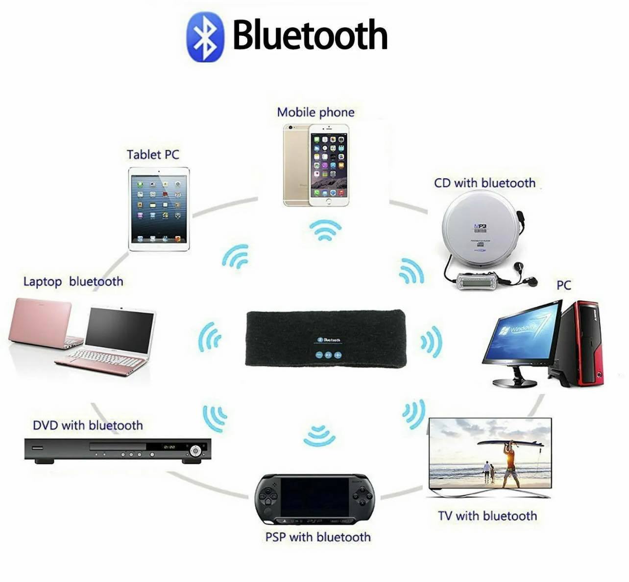 Bluetooth Wireless Headband Washable W/Built-in Speakers & Mic | Grey