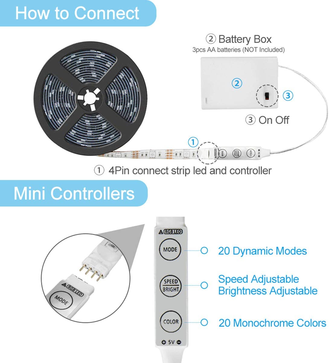 RGB LED Strip Light Battery Box