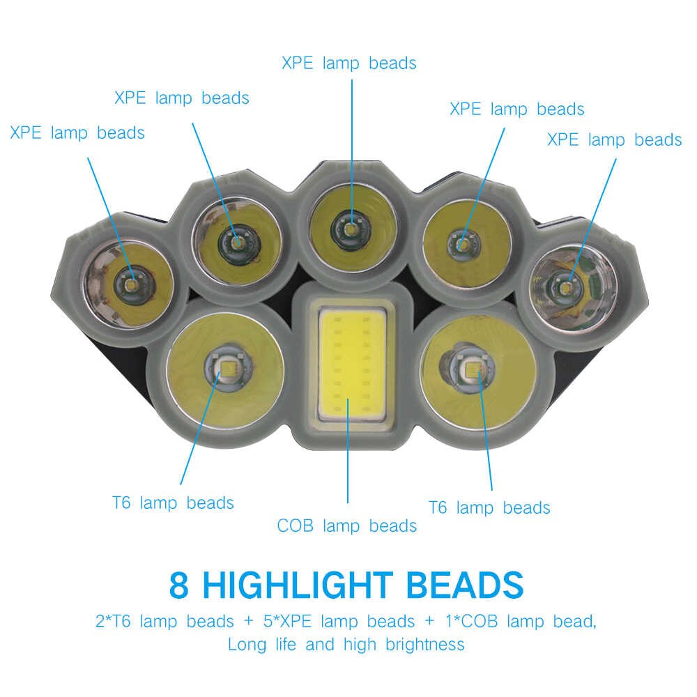 8 LED and COB Head Lamp - Rechargeable