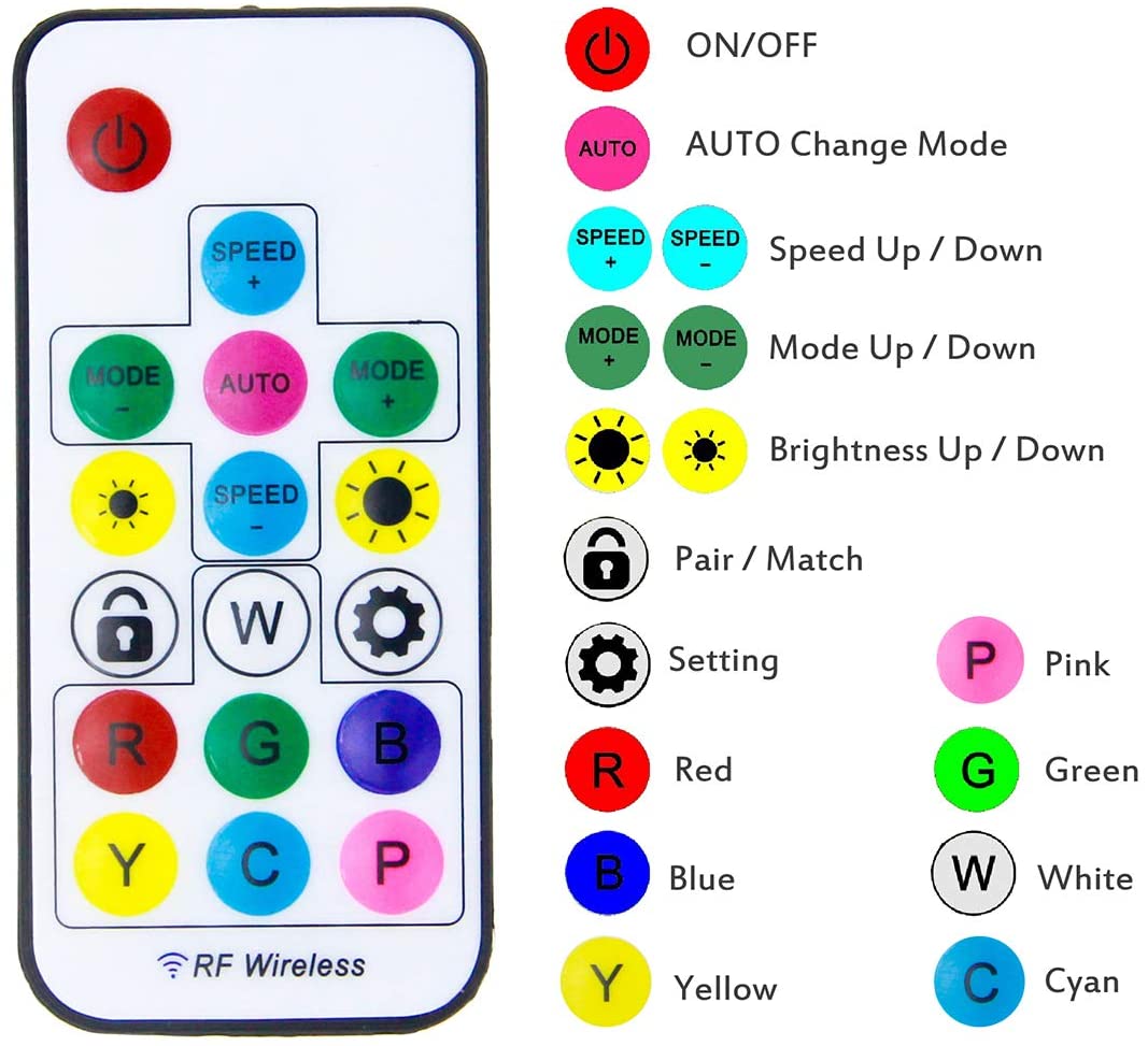 Addressable RGB LED Light Strip RF Wireless Controller