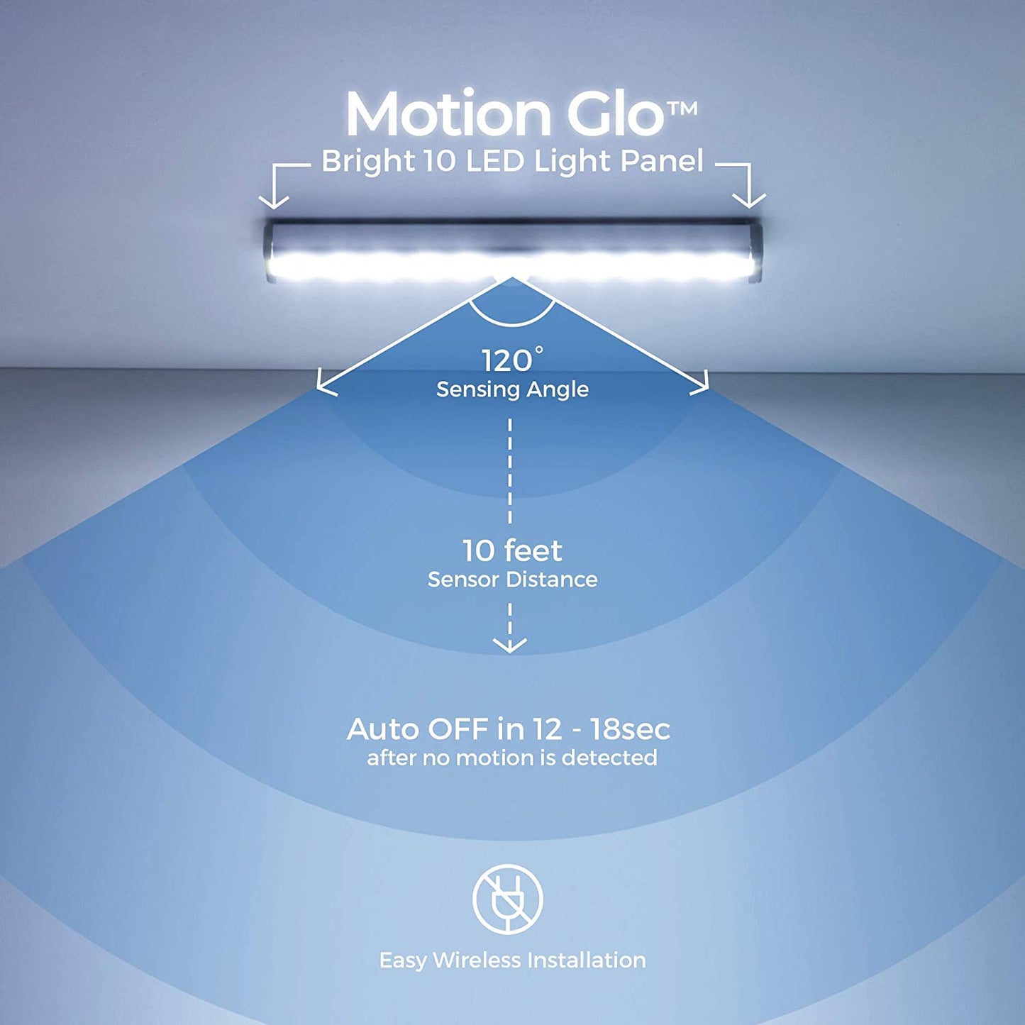 LED Sensor LED Batten