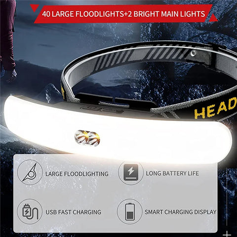 230° Wide Beam Headlamp Super Bright Rechargeable Floodlight