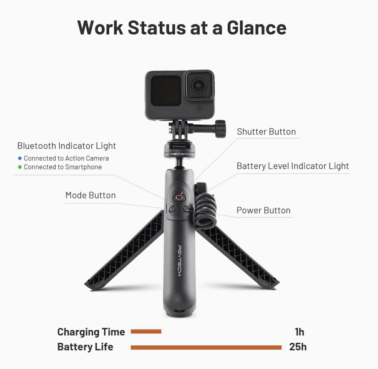 PGYTECH CapLock MantisPod Power | GoPro Edition