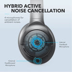 Soundcore Anker Life Q20 Hybrid Active Noise Cancelling Bluetooth Headphones