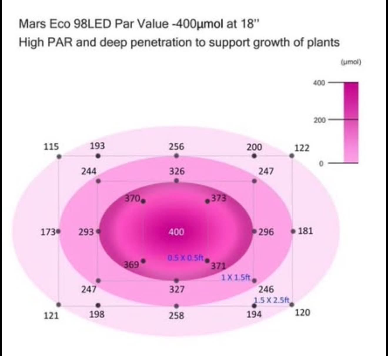 MARS HYDRO ECO 600W 120LED Grow Light Full Spectrum