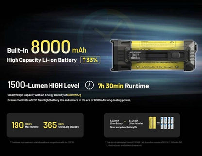 NITECORE EDC37 Lumin Shield Tactical Flashlight