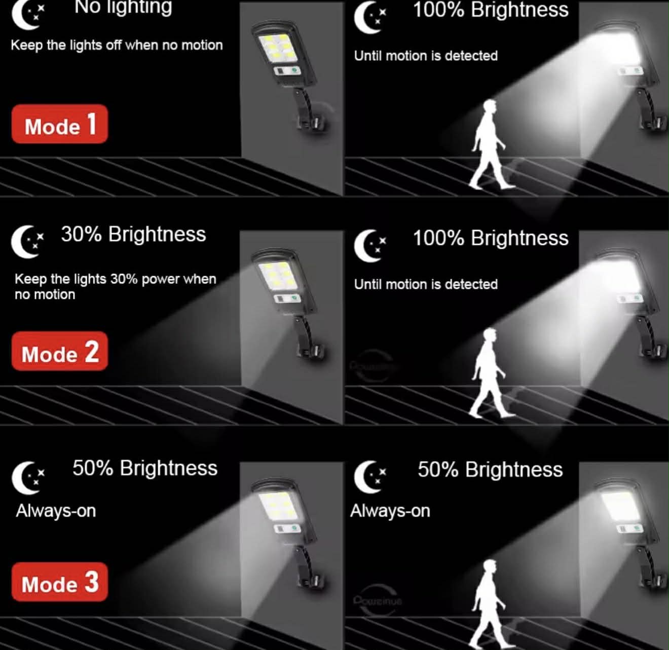 COB Street Solar Sensor Wall Light W/Remote control | BK-818-6