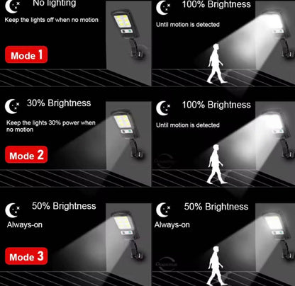 COB Street Solar Sensor Wall Light W/Remote control | BK-818-6