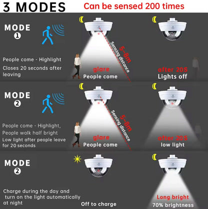 Solar Powered Fake CCTV Camera Shape Light W/Remote | HW-5118-1