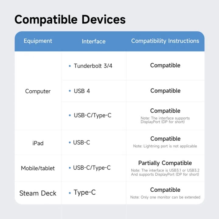 HAGiBiS 15-in-1 USB-C Triple Display M.2 SSD Docking Station 2.5G Ethernet