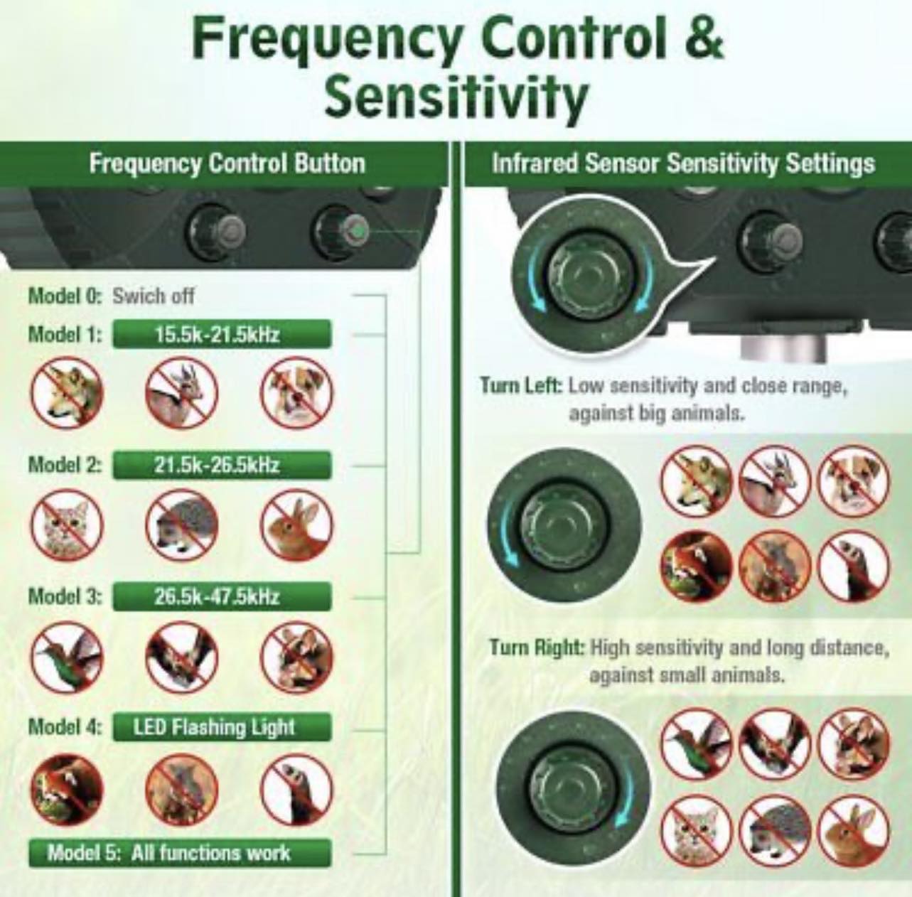 Solar Powered Ultrasonic Animal and Bird Repeller W/Flashing Light