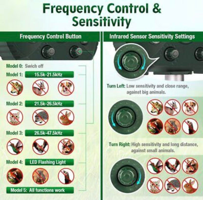 Solar Powered Ultrasonic Animal and Bird Repeller W/Flashing Light