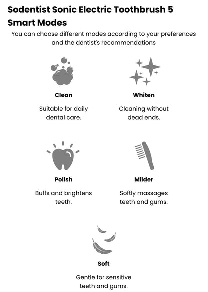 Sodentist Portable Sonic Electric Toothbrush | M2 | Black