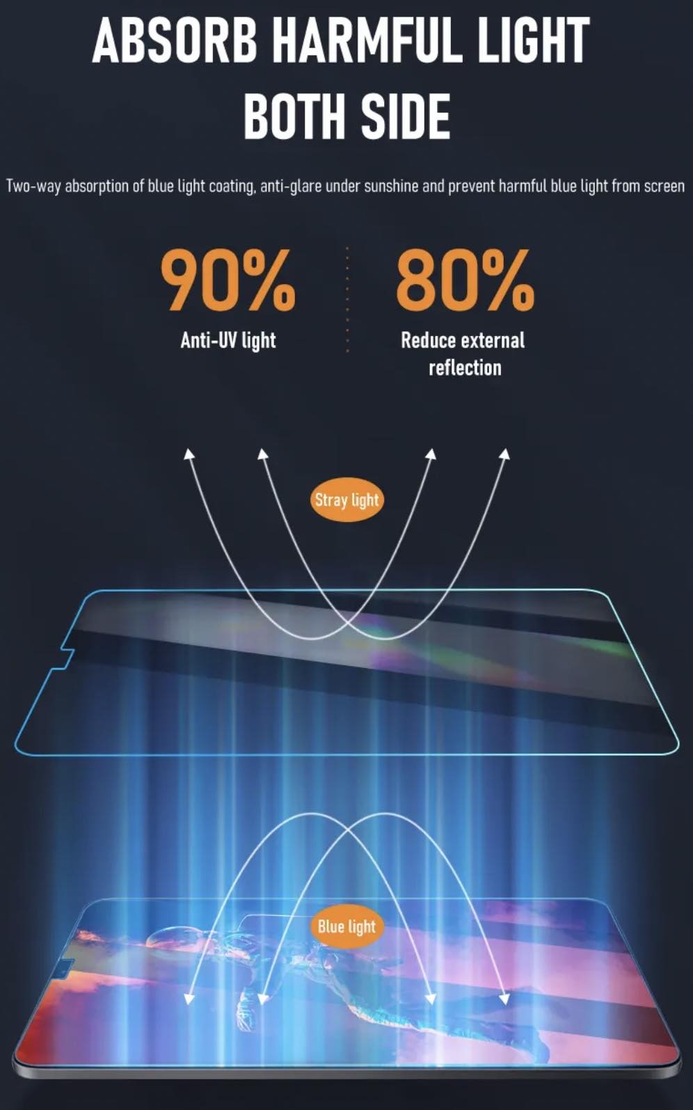AZEADA Anti-Blue Light iPad Tempered Glass | 3 Sizes