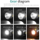 350° Rotating LED + Flood COB Flashlight W/USB + Solar Rechargeable | 2 Size