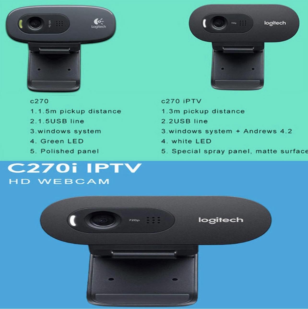 Logitech C270i IPTV 720P HD Webcam Camera
