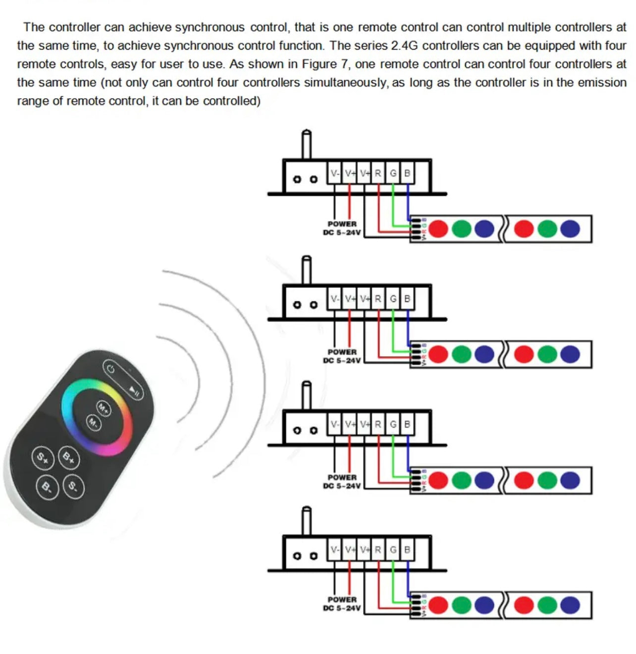 LED RGB Strip Controller 2.4G RF Remote 12V-24V 4 Zone Multi Channel