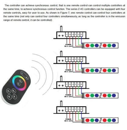 LED RGB Strip Controller 2.4G RF Remote 12V-24V 4 Zone Multi Channel