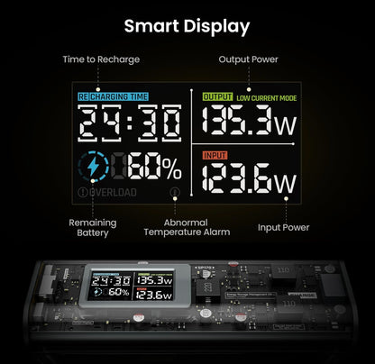 Shargeek 170 Portable 170W Charger+Solar Panel Case Kit