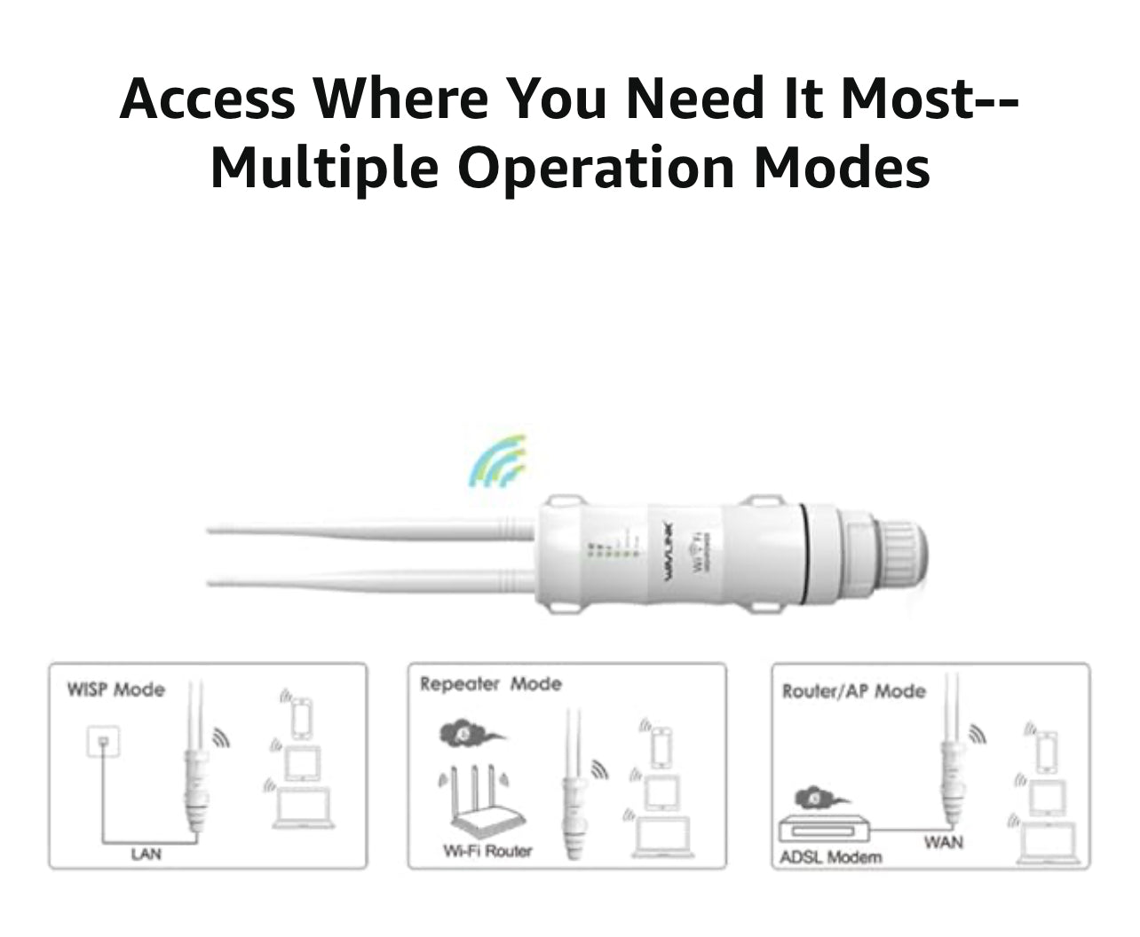 WAVLINK AC600 Dual Band Outdoor Wi-Fi Range Extender W/2*Antenna