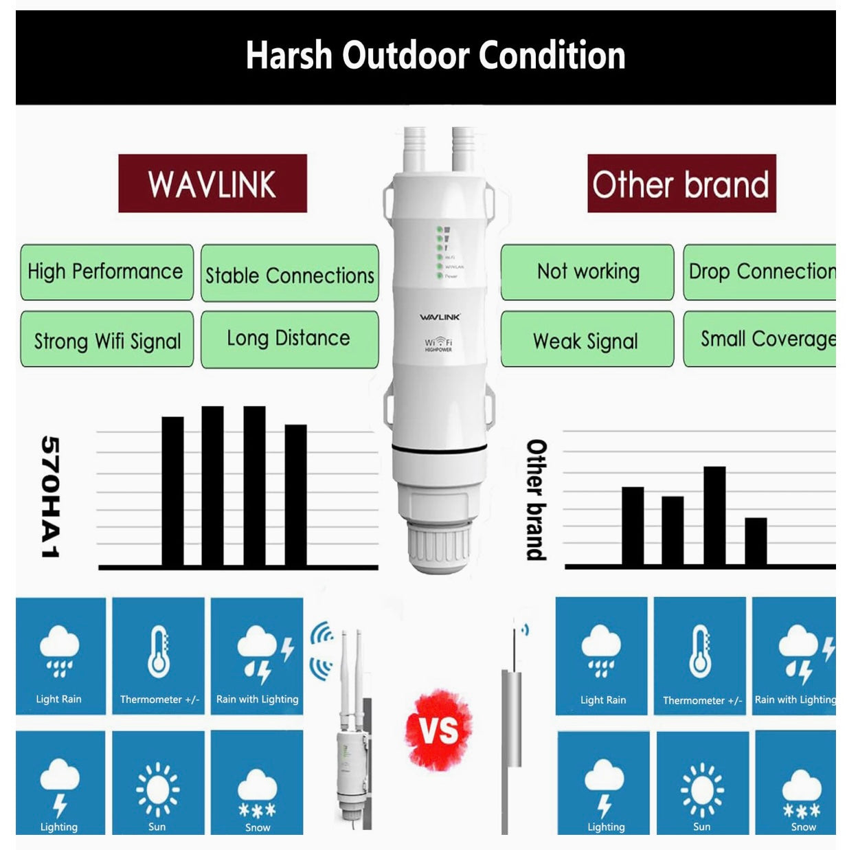 WAVLINK AC600 Dual Band Outdoor Wi-Fi Range Extender W/2*Antenna