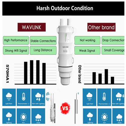 WAVLINK AC600 Dual Band Outdoor Wi-Fi Range Extender W/2*Antenna