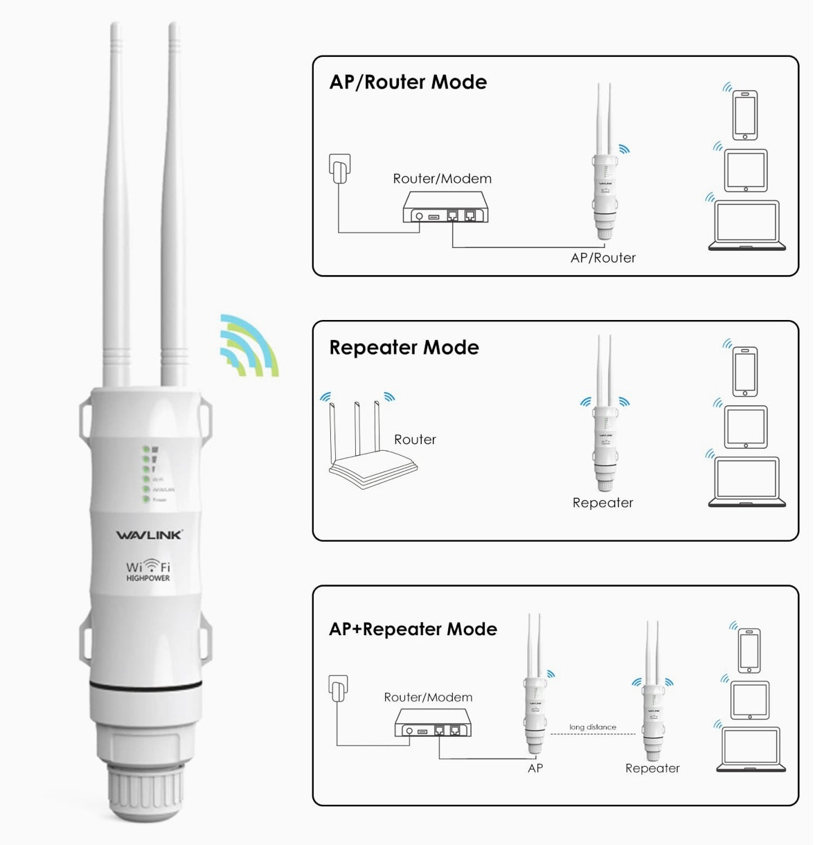 WAVLINK AC600 Dual Band Outdoor Wi-Fi Range Extender W/2*Antenna