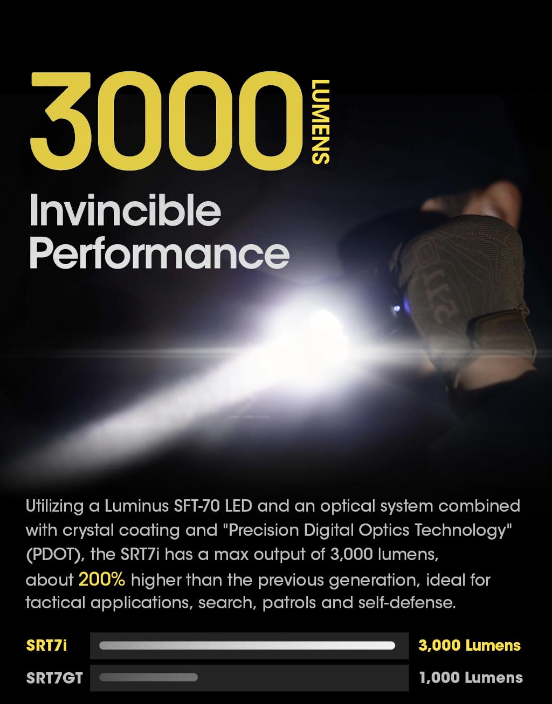 NITECORE SRT7i SmartRing Tactical Flashlight
