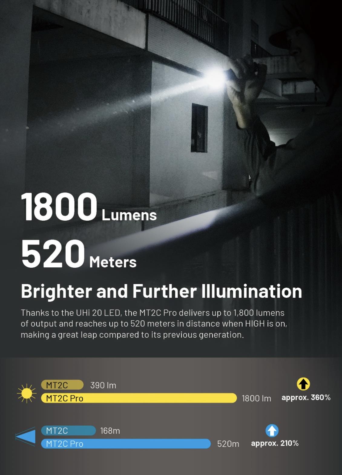 NITECORE MT2C Pro Compact Rechargeable Flashlight