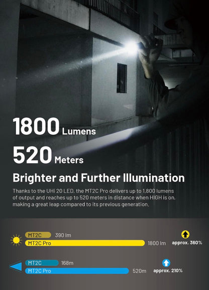 NITECORE MT2C Pro Compact Rechargeable Flashlight