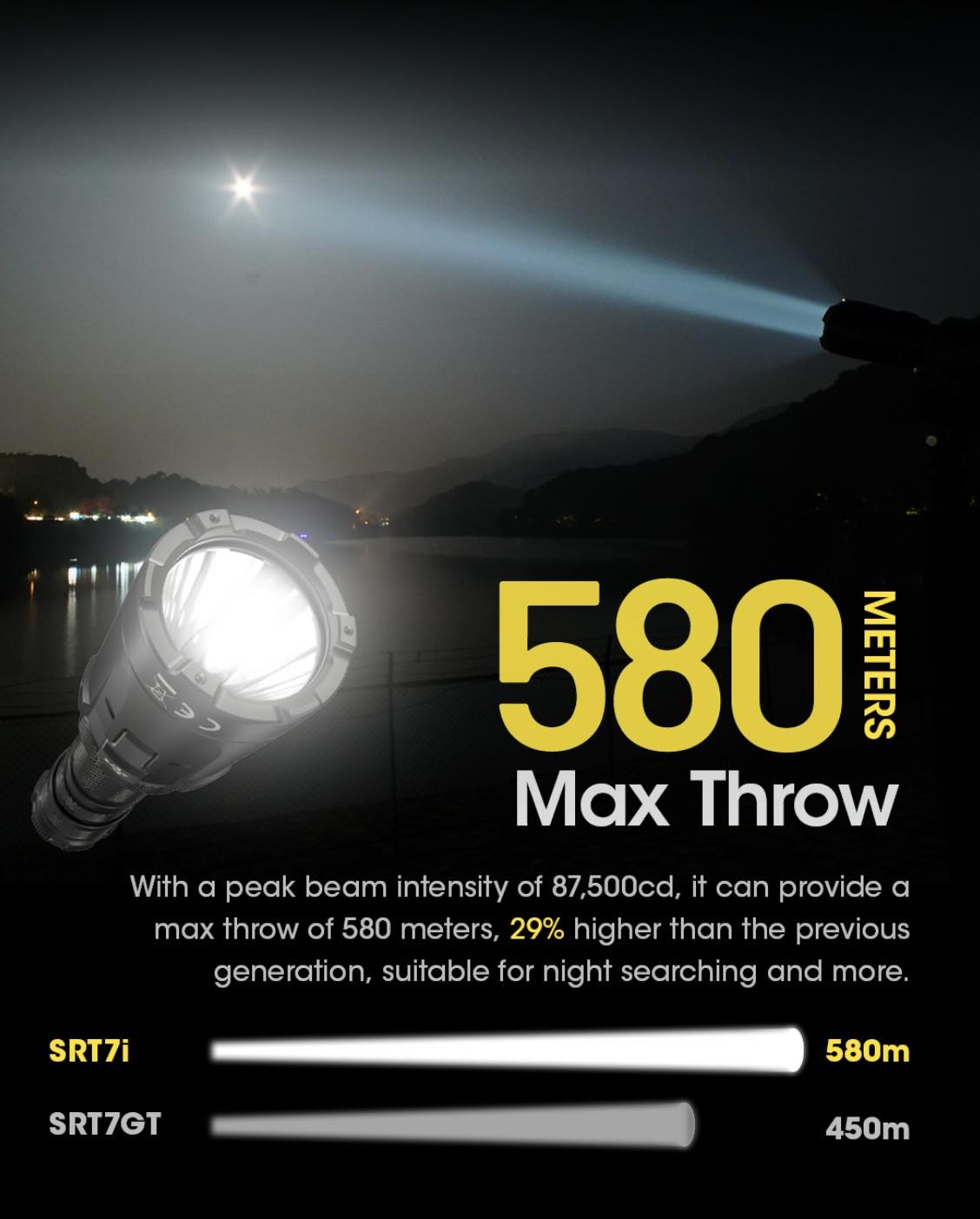 NITECORE SRT7i SmartRing Tactical Flashlight
