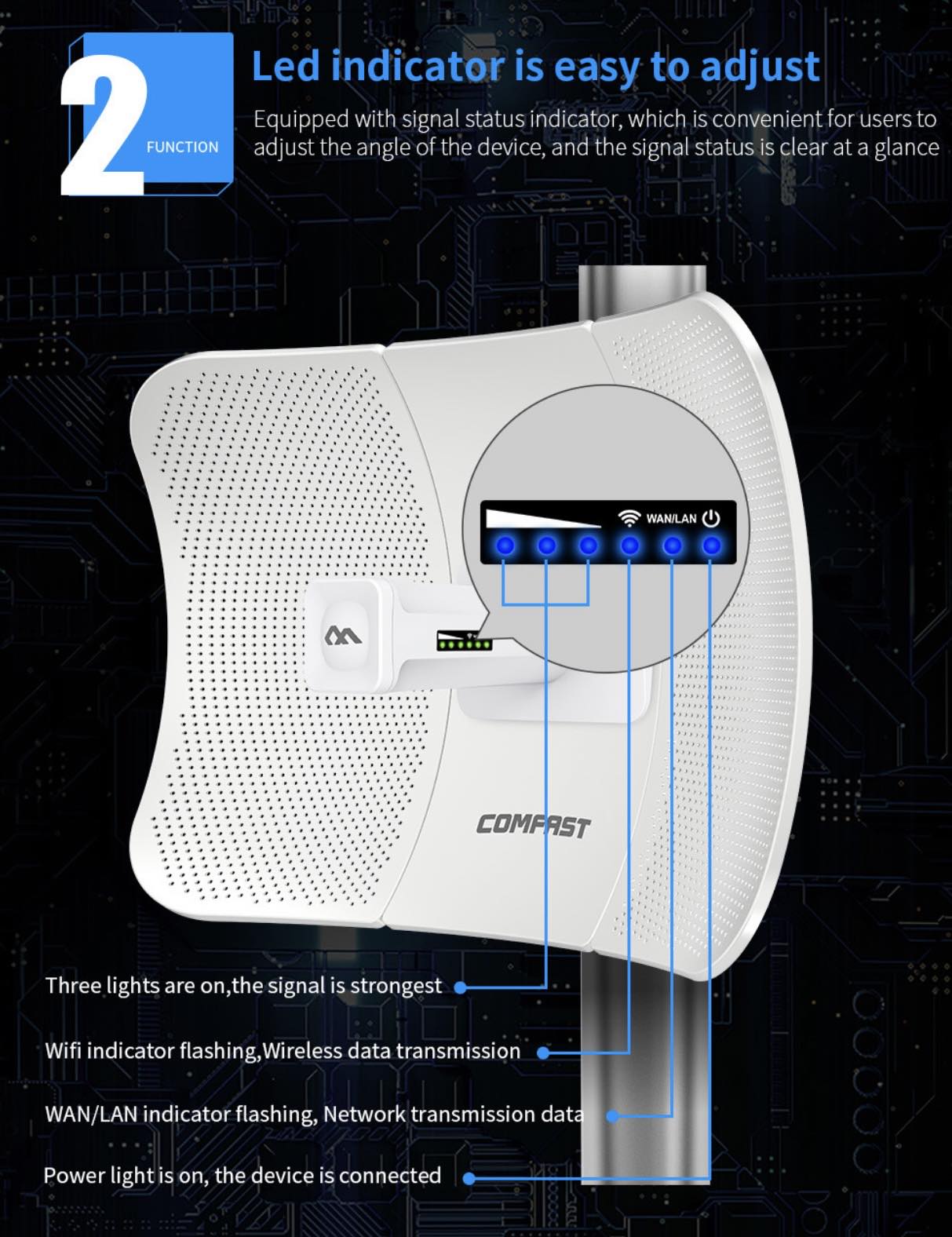 COMFAST CF-E319A V2 Long Range Wireless AP Bridge WiFi