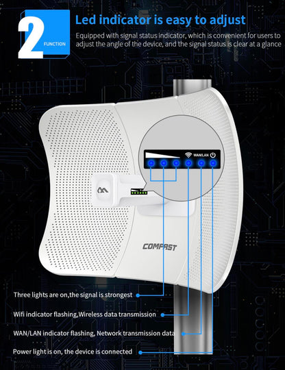 COMFAST CF-E319A V2 Long Range Wireless AP Bridge WiFi