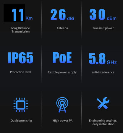 COMFAST CF-E319A V2 Long Range Wireless AP Bridge WiFi