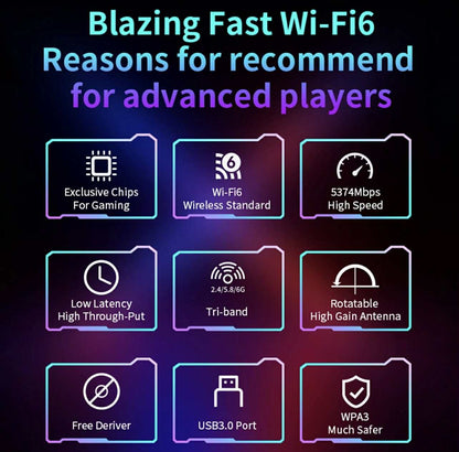 COMFAST AX5400 WiFi 6 USB Adapter | CF-972AX