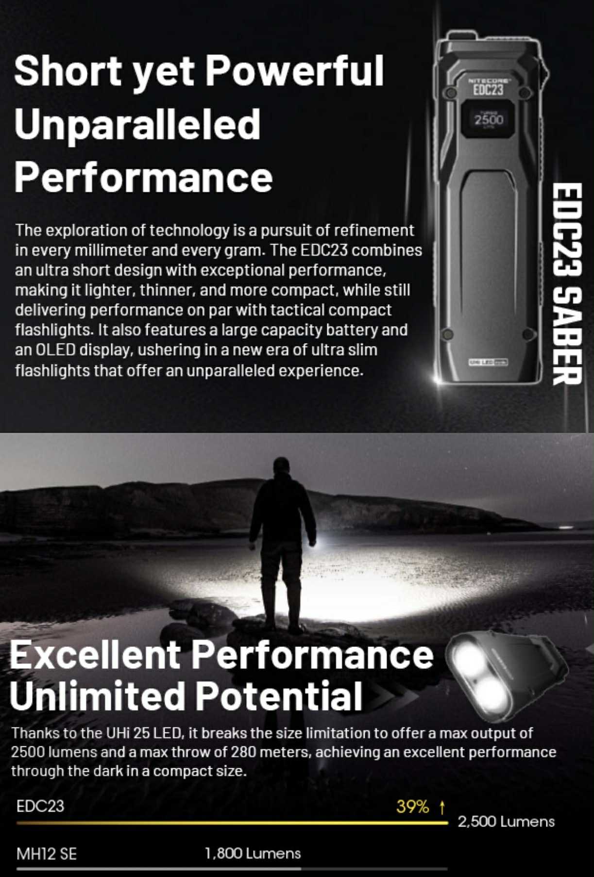 Nitecore EDC23 2500LM Ultra Slim Tactical Flashlight