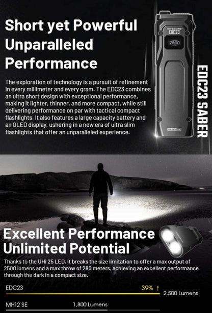Nitecore EDC23 2500LM Ultra Slim Tactical Flashlight