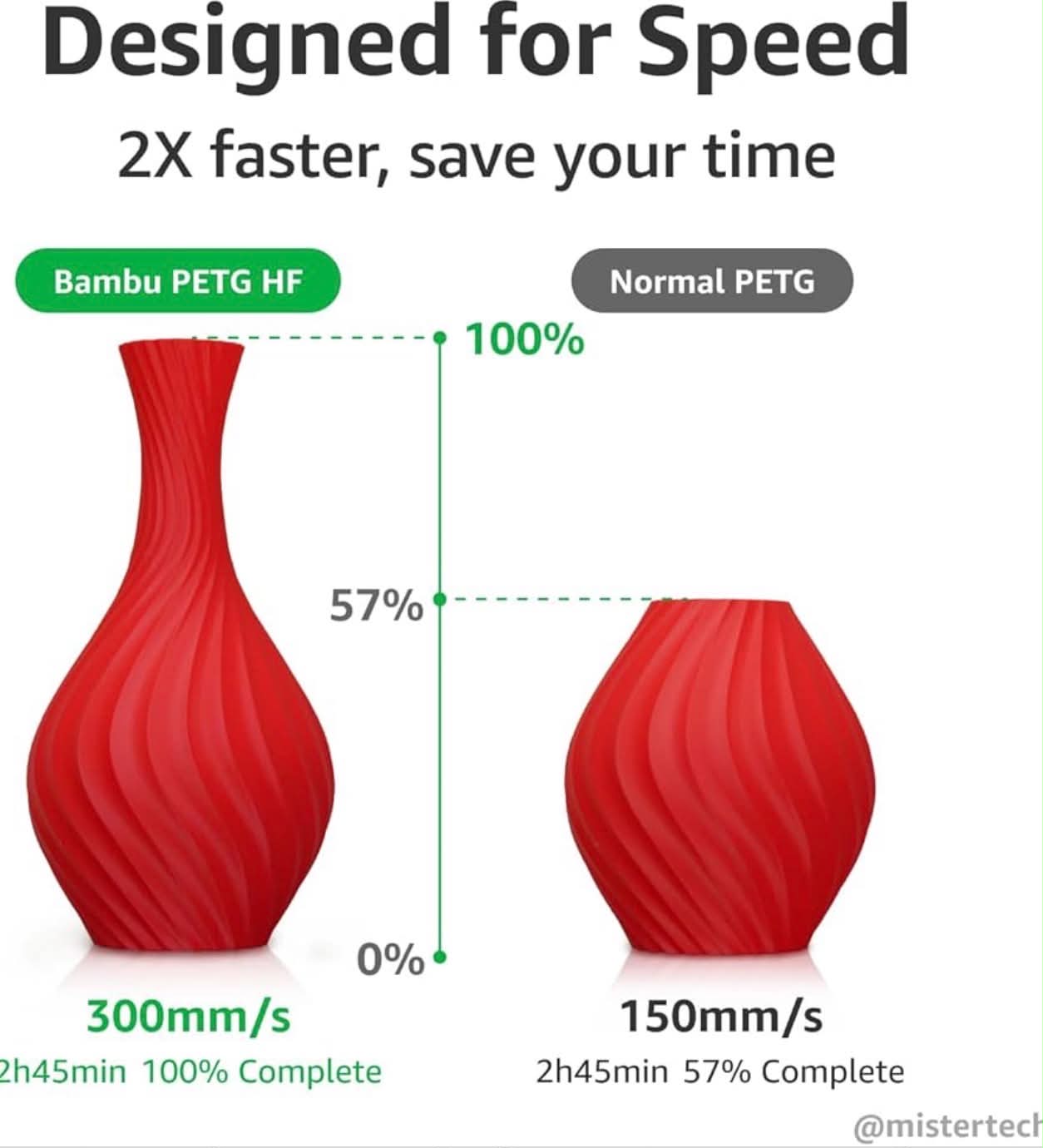 Bambu Lab PETG HF 3D Filament W/Spool | 1KG