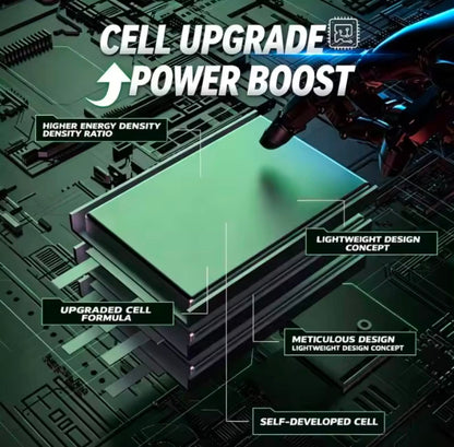 Gens ACE 4000mAh 30C 2S Li-PO Battery | GS40002S30
