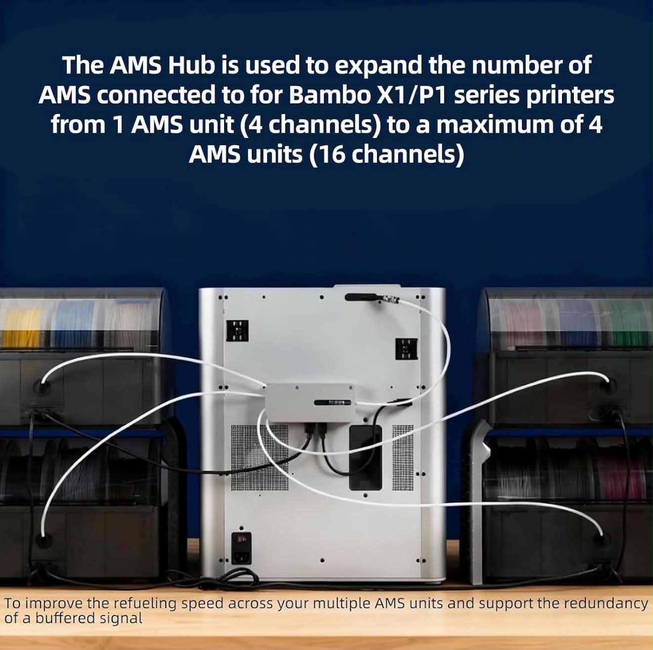 Bambu Lab AMS Hub (Expand) for P1S/P1P/X1C