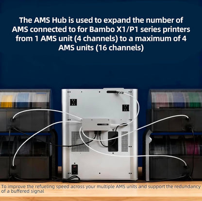 Bambu Lab AMS Hub (Expand) for P1S/P1P/X1C